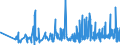 KN 32131000 /Exporte /Einheit = Preise (Euro/Tonne) /Partnerland: Ehem.jug.rep.mazed /Meldeland: Eur27_2020 /32131000:Zusammenstellungen von Farben für Kunstmaler, für den Unterricht, für die Plakatmalerei, für Farbtönungen, zur Unterhaltung und ähnl. Farben, in Täfelchen, Tuben, Töpfchen, Fläschchen, Näpfchen Oder ähnl. Aufmachungen