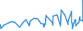 KN 32131000 /Exporte /Einheit = Preise (Euro/Tonne) /Partnerland: Burkina Faso /Meldeland: Eur27_2020 /32131000:Zusammenstellungen von Farben für Kunstmaler, für den Unterricht, für die Plakatmalerei, für Farbtönungen, zur Unterhaltung und ähnl. Farben, in Täfelchen, Tuben, Töpfchen, Fläschchen, Näpfchen Oder ähnl. Aufmachungen