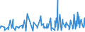 KN 32131000 /Exporte /Einheit = Preise (Euro/Tonne) /Partnerland: Elfenbeink. /Meldeland: Eur27_2020 /32131000:Zusammenstellungen von Farben für Kunstmaler, für den Unterricht, für die Plakatmalerei, für Farbtönungen, zur Unterhaltung und ähnl. Farben, in Täfelchen, Tuben, Töpfchen, Fläschchen, Näpfchen Oder ähnl. Aufmachungen