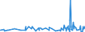 KN 32131000 /Exporte /Einheit = Preise (Euro/Tonne) /Partnerland: Togo /Meldeland: Eur27_2020 /32131000:Zusammenstellungen von Farben für Kunstmaler, für den Unterricht, für die Plakatmalerei, für Farbtönungen, zur Unterhaltung und ähnl. Farben, in Täfelchen, Tuben, Töpfchen, Fläschchen, Näpfchen Oder ähnl. Aufmachungen