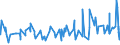 KN 32131000 /Exporte /Einheit = Preise (Euro/Tonne) /Partnerland: Gabun /Meldeland: Eur27_2020 /32131000:Zusammenstellungen von Farben für Kunstmaler, für den Unterricht, für die Plakatmalerei, für Farbtönungen, zur Unterhaltung und ähnl. Farben, in Täfelchen, Tuben, Töpfchen, Fläschchen, Näpfchen Oder ähnl. Aufmachungen