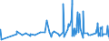 KN 32131000 /Exporte /Einheit = Preise (Euro/Tonne) /Partnerland: Kongo /Meldeland: Eur27_2020 /32131000:Zusammenstellungen von Farben für Kunstmaler, für den Unterricht, für die Plakatmalerei, für Farbtönungen, zur Unterhaltung und ähnl. Farben, in Täfelchen, Tuben, Töpfchen, Fläschchen, Näpfchen Oder ähnl. Aufmachungen