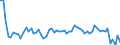 KN 3213 /Exporte /Einheit = Preise (Euro/Tonne) /Partnerland: Ver.koenigreich(Nordirland) /Meldeland: Eur27_2020 /3213:Farben für Kunstmaler, für den Unterricht, für die Plakatmalerei, für Farbtönungen, zur Unterhaltung und ähnl. Farben, in Täfelchen, Tuben, Töpfchen, Fläschchen, Näpfchen Oder ähnl. Aufmachungen