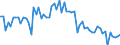 KN 3213 /Exporte /Einheit = Preise (Euro/Tonne) /Partnerland: Ver.koenigreich(Ohne Nordirland) /Meldeland: Eur27_2020 /3213:Farben für Kunstmaler, für den Unterricht, für die Plakatmalerei, für Farbtönungen, zur Unterhaltung und ähnl. Farben, in Täfelchen, Tuben, Töpfchen, Fläschchen, Näpfchen Oder ähnl. Aufmachungen