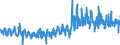 KN 3213 /Exporte /Einheit = Preise (Euro/Tonne) /Partnerland: Schweiz /Meldeland: Eur27_2020 /3213:Farben für Kunstmaler, für den Unterricht, für die Plakatmalerei, für Farbtönungen, zur Unterhaltung und ähnl. Farben, in Täfelchen, Tuben, Töpfchen, Fläschchen, Näpfchen Oder ähnl. Aufmachungen