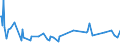 KN 3213 /Exporte /Einheit = Preise (Euro/Tonne) /Partnerland: San Marino /Meldeland: Eur27_2020 /3213:Farben für Kunstmaler, für den Unterricht, für die Plakatmalerei, für Farbtönungen, zur Unterhaltung und ähnl. Farben, in Täfelchen, Tuben, Töpfchen, Fläschchen, Näpfchen Oder ähnl. Aufmachungen