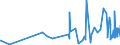 KN 3213 /Exporte /Einheit = Preise (Euro/Tonne) /Partnerland: Kirgistan /Meldeland: Eur27_2020 /3213:Farben für Kunstmaler, für den Unterricht, für die Plakatmalerei, für Farbtönungen, zur Unterhaltung und ähnl. Farben, in Täfelchen, Tuben, Töpfchen, Fläschchen, Näpfchen Oder ähnl. Aufmachungen