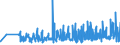 KN 3213 /Exporte /Einheit = Preise (Euro/Tonne) /Partnerland: Ehem.jug.rep.mazed /Meldeland: Eur27_2020 /3213:Farben für Kunstmaler, für den Unterricht, für die Plakatmalerei, für Farbtönungen, zur Unterhaltung und ähnl. Farben, in Täfelchen, Tuben, Töpfchen, Fläschchen, Näpfchen Oder ähnl. Aufmachungen