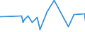 KN 3213 /Exporte /Einheit = Preise (Euro/Tonne) /Partnerland: Tschad /Meldeland: Eur27_2020 /3213:Farben für Kunstmaler, für den Unterricht, für die Plakatmalerei, für Farbtönungen, zur Unterhaltung und ähnl. Farben, in Täfelchen, Tuben, Töpfchen, Fläschchen, Näpfchen Oder ähnl. Aufmachungen