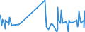 KN 3213 /Exporte /Einheit = Preise (Euro/Tonne) /Partnerland: Guinea /Meldeland: Eur27_2020 /3213:Farben für Kunstmaler, für den Unterricht, für die Plakatmalerei, für Farbtönungen, zur Unterhaltung und ähnl. Farben, in Täfelchen, Tuben, Töpfchen, Fläschchen, Näpfchen Oder ähnl. Aufmachungen