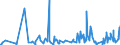 KN 3213 /Exporte /Einheit = Preise (Euro/Tonne) /Partnerland: Dem. Rep. Kongo /Meldeland: Eur27_2020 /3213:Farben für Kunstmaler, für den Unterricht, für die Plakatmalerei, für Farbtönungen, zur Unterhaltung und ähnl. Farben, in Täfelchen, Tuben, Töpfchen, Fläschchen, Näpfchen Oder ähnl. Aufmachungen