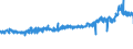 CN 32141010 /Exports /Unit = Prices (Euro/ton) /Partner: Netherlands /Reporter: Eur27_2020 /32141010:Glaziers' Putty, Grafting Putty, Resin Cements, Caulking Compounds and Other Mastics