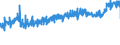 CN 32141010 /Exports /Unit = Prices (Euro/ton) /Partner: Austria /Reporter: Eur27_2020 /32141010:Glaziers' Putty, Grafting Putty, Resin Cements, Caulking Compounds and Other Mastics