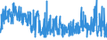 CN 32141010 /Exports /Unit = Prices (Euro/ton) /Partner: Faroe Isles /Reporter: Eur27_2020 /32141010:Glaziers' Putty, Grafting Putty, Resin Cements, Caulking Compounds and Other Mastics