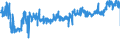CN 32141010 /Exports /Unit = Prices (Euro/ton) /Partner: Slovakia /Reporter: Eur27_2020 /32141010:Glaziers' Putty, Grafting Putty, Resin Cements, Caulking Compounds and Other Mastics