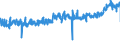 CN 32141010 /Exports /Unit = Prices (Euro/ton) /Partner: Hungary /Reporter: Eur27_2020 /32141010:Glaziers' Putty, Grafting Putty, Resin Cements, Caulking Compounds and Other Mastics