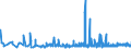CN 32141010 /Exports /Unit = Prices (Euro/ton) /Partner: Armenia /Reporter: Eur27_2020 /32141010:Glaziers' Putty, Grafting Putty, Resin Cements, Caulking Compounds and Other Mastics