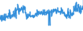 CN 32141010 /Exports /Unit = Prices (Euro/ton) /Partner: Slovenia /Reporter: Eur27_2020 /32141010:Glaziers' Putty, Grafting Putty, Resin Cements, Caulking Compounds and Other Mastics