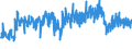 CN 32141010 /Exports /Unit = Prices (Euro/ton) /Partner: Montenegro /Reporter: Eur27_2020 /32141010:Glaziers' Putty, Grafting Putty, Resin Cements, Caulking Compounds and Other Mastics