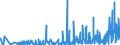 CN 32141010 /Exports /Unit = Prices (Euro/ton) /Partner: Burkina Faso /Reporter: Eur27_2020 /32141010:Glaziers' Putty, Grafting Putty, Resin Cements, Caulking Compounds and Other Mastics
