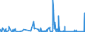 CN 32141010 /Exports /Unit = Prices (Euro/ton) /Partner: Guinea /Reporter: Eur27_2020 /32141010:Glaziers' Putty, Grafting Putty, Resin Cements, Caulking Compounds and Other Mastics