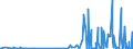 CN 32141010 /Exports /Unit = Prices (Euro/ton) /Partner: Sierra Leone /Reporter: Eur27_2020 /32141010:Glaziers' Putty, Grafting Putty, Resin Cements, Caulking Compounds and Other Mastics