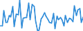 CN 32141090 /Exports /Unit = Prices (Euro/ton) /Partner: United Kingdom(Excluding Northern Ireland) /Reporter: Eur27_2020 /32141090:Painter's Fillings
