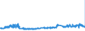 CN 32151100 /Exports /Unit = Prices (Euro/ton) /Partner: Spain /Reporter: Eur27_2020 /32151100:Black Printing Ink, Whether or not Concentrated or Solid
