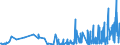 CN 32151100 /Exports /Unit = Prices (Euro/ton) /Partner: Canary /Reporter: Eur27_2020 /32151100:Black Printing Ink, Whether or not Concentrated or Solid