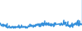CN 32151100 /Exports /Unit = Prices (Euro/ton) /Partner: Austria /Reporter: Eur27_2020 /32151100:Black Printing Ink, Whether or not Concentrated or Solid