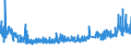 CN 32151100 /Exports /Unit = Prices (Euro/ton) /Partner: Ukraine /Reporter: Eur27_2020 /32151100:Black Printing Ink, Whether or not Concentrated or Solid