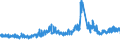 CN 32151900 /Exports /Unit = Prices (Euro/ton) /Partner: Netherlands /Reporter: Eur27_2020 /32151900:Printing Ink, Whether or not Concentrated or Solid (Excl. Black Ink)