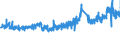 CN 32151900 /Exports /Unit = Prices (Euro/ton) /Partner: Italy /Reporter: Eur27_2020 /32151900:Printing Ink, Whether or not Concentrated or Solid (Excl. Black Ink)
