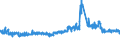 CN 32151900 /Exports /Unit = Prices (Euro/ton) /Partner: United Kingdom /Reporter: Eur27_2020 /32151900:Printing Ink, Whether or not Concentrated or Solid (Excl. Black Ink)