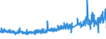 CN 32151900 /Exports /Unit = Prices (Euro/ton) /Partner: Ireland /Reporter: Eur27_2020 /32151900:Printing Ink, Whether or not Concentrated or Solid (Excl. Black Ink)