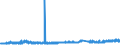 CN 32151900 /Exports /Unit = Prices (Euro/ton) /Partner: Portugal /Reporter: Eur27_2020 /32151900:Printing Ink, Whether or not Concentrated or Solid (Excl. Black Ink)