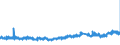 CN 32151900 /Exports /Unit = Prices (Euro/ton) /Partner: Spain /Reporter: Eur27_2020 /32151900:Printing Ink, Whether or not Concentrated or Solid (Excl. Black Ink)