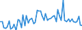 CN 32151900 /Exports /Unit = Prices (Euro/ton) /Partner: United Kingdom(Northern Ireland) /Reporter: Eur27_2020 /32151900:Printing Ink, Whether or not Concentrated or Solid (Excl. Black Ink)