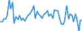CN 32151900 /Exports /Unit = Prices (Euro/ton) /Partner: United Kingdom(Excluding Northern Ireland) /Reporter: Eur27_2020 /32151900:Printing Ink, Whether or not Concentrated or Solid (Excl. Black Ink)