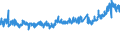 CN 32151900 /Exports /Unit = Prices (Euro/ton) /Partner: Belgium /Reporter: Eur27_2020 /32151900:Printing Ink, Whether or not Concentrated or Solid (Excl. Black Ink)