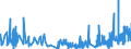 CN 32151900 /Exports /Unit = Prices (Euro/ton) /Partner: Canary /Reporter: Eur27_2020 /32151900:Printing Ink, Whether or not Concentrated or Solid (Excl. Black Ink)