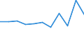 CN 32151900 /Exports /Unit = Prices (Euro/ton) /Partner: Ceuta & Mell /Reporter: Eur27 /32151900:Printing Ink, Whether or not Concentrated or Solid (Excl. Black Ink)