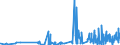 CN 32151900 /Exports /Unit = Prices (Euro/ton) /Partner: Melilla /Reporter: Eur27_2020 /32151900:Printing Ink, Whether or not Concentrated or Solid (Excl. Black Ink)