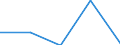 CN 32151900 /Exports /Unit = Prices (Euro/ton) /Partner: Faroe Isles /Reporter: Eur27 /32151900:Printing Ink, Whether or not Concentrated or Solid (Excl. Black Ink)