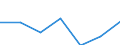 CN 32151900 /Exports /Unit = Prices (Euro/ton) /Partner: Switzerland /Reporter: Eur27 /32151900:Printing Ink, Whether or not Concentrated or Solid (Excl. Black Ink)