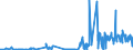 CN 32151900 /Exports /Unit = Prices (Euro/ton) /Partner: Liechtenstein /Reporter: Eur27_2020 /32151900:Printing Ink, Whether or not Concentrated or Solid (Excl. Black Ink)
