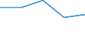CN 32151900 /Exports /Unit = Prices (Euro/ton) /Partner: Yugoslavia /Reporter: Eur27 /32151900:Printing Ink, Whether or not Concentrated or Solid (Excl. Black Ink)