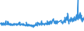CN 32151900 /Exports /Unit = Prices (Euro/ton) /Partner: Estonia /Reporter: Eur27_2020 /32151900:Printing Ink, Whether or not Concentrated or Solid (Excl. Black Ink)