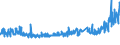 CN 32151900 /Exports /Unit = Prices (Euro/ton) /Partner: Latvia /Reporter: Eur27_2020 /32151900:Printing Ink, Whether or not Concentrated or Solid (Excl. Black Ink)