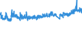 CN 32151900 /Exports /Unit = Prices (Euro/ton) /Partner: Lithuania /Reporter: Eur27_2020 /32151900:Printing Ink, Whether or not Concentrated or Solid (Excl. Black Ink)